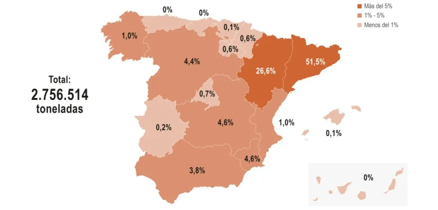 Exportacions de porcí any 2023 per CCAA